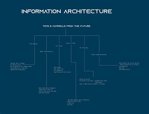 Image result for Visual Infographics Data Representation