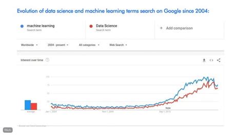Image result for Data Science Forcast Future Graph Data