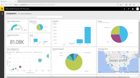 Image result for Power BI Projects