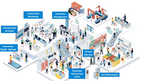 Operational Technology Cloud Integration に対する画像結果