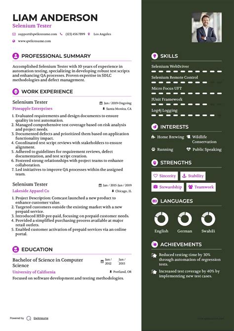 Toradh íomhá ar Automation Testing Selenium with Java