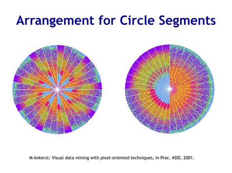 Toradh íomhá ar Circle with Core and Stacked Segments
