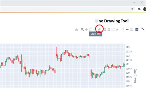 Image result for Market Profile Python Code