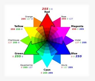 Image result for MATLAB Color Wheel