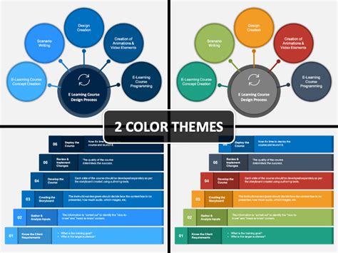 Image result for eLearning Design Process Review Templates