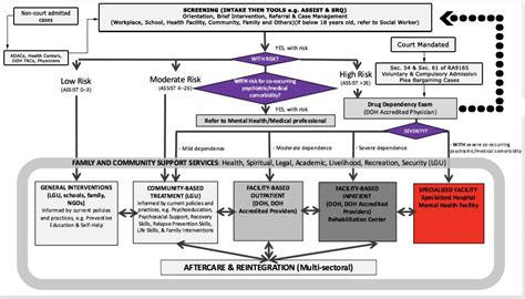 Flow Chart Annex C に対する画像結果