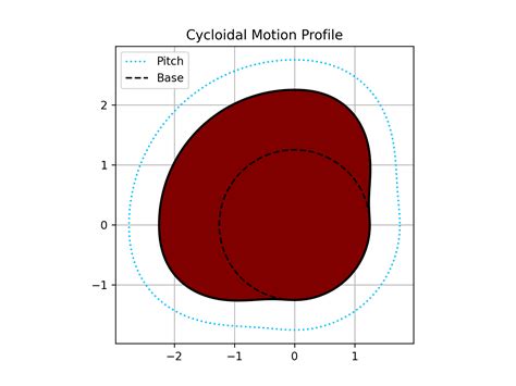 PyPI Clock Plot に対する画像結果