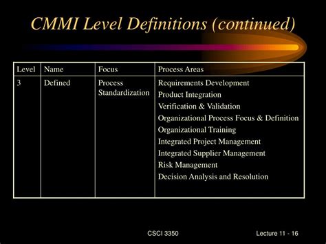 Résultat d’images pour CMMI Maturity Level Definitions