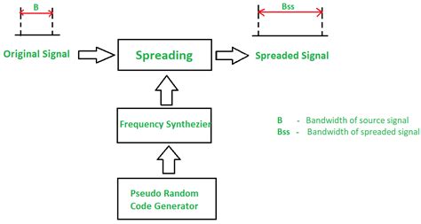 Image result for Spectrum Basic Code Example