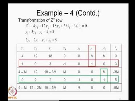 Dual Problem LP-এর ছবি ফলাফল