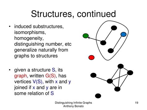 Image result for Infinite Random Graph