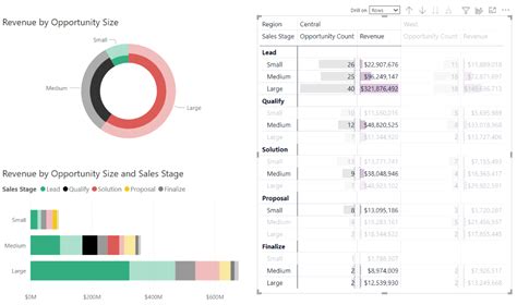 Toradh íomhá ar Power BI Overview and Key Matrix Page Template Example