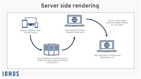 Image result for Server-Side Scripting