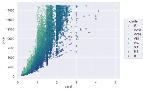Toradh íomhá ar Python Plot On Scale