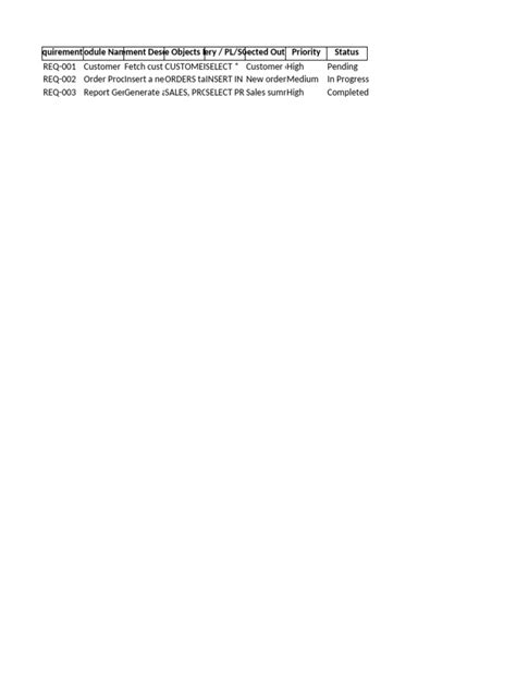 Image result for Requirements Listing for SQL Script