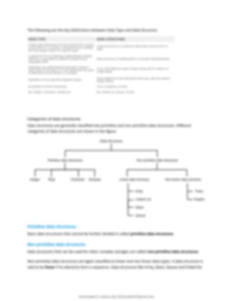 Image result for In Data Srructure and Algorithm Difference Between Data and Data Object