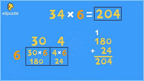 Afbeeldingsresultaten voor 2-Digit Multiplication Area Model