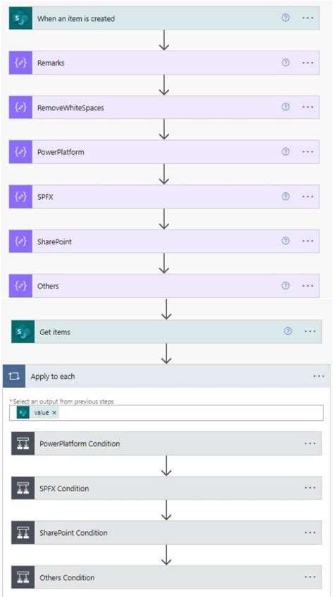 Image result for Power Automate If Conditional Contains Reddit