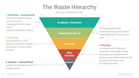 Image result for Waste Management Ppt Background