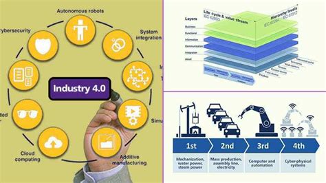 Industry 4.0: Intelligent and flexible production - ISA