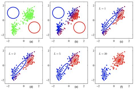 تصویر کا نتیجہ برائے Gaussian Mixture Model Simple Diagram