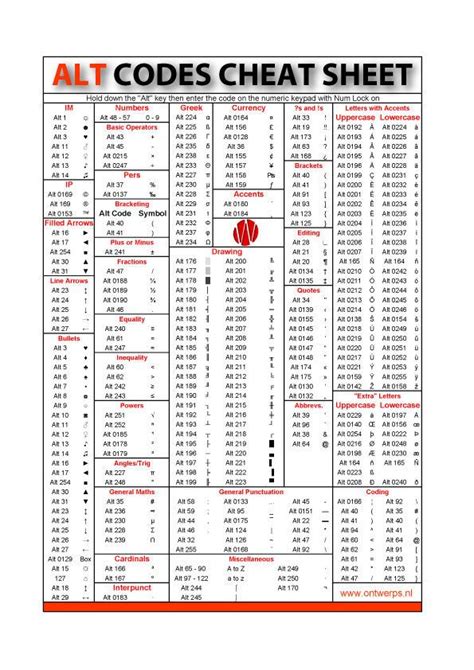Toradh íomhá ar Building Code Cheat Sheet
