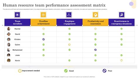 Image result for Sample Employee Performance Matrix