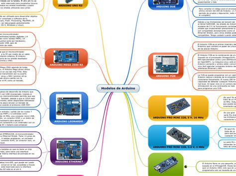 Image result for Modelos Existentes De Arduino