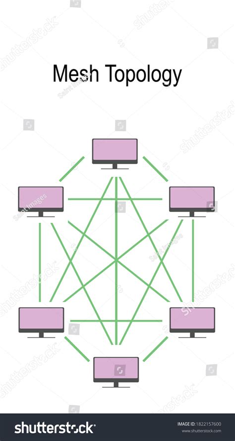 Image result for Technology Stack Diagram Mesh