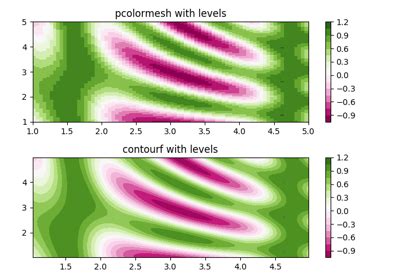 Toradh íomhá ar Pyplot Log Scale Color Bar Cbar