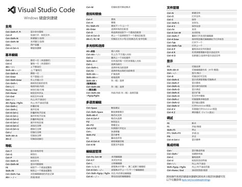 Toradh íomhá ar Vscode Keybinds
