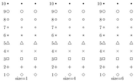 Image result for Gnuplot Multiplication Symbol List