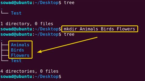 Toradh íomhá ar Mkdir Command