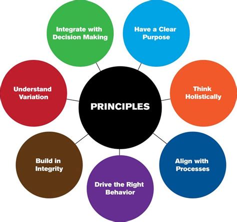 Image result for Principles Synonym