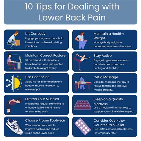 Back Pain From Lifting Overhead に対する画像結果