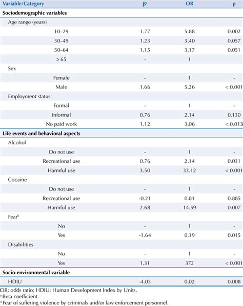 Image result for Multivariable Model