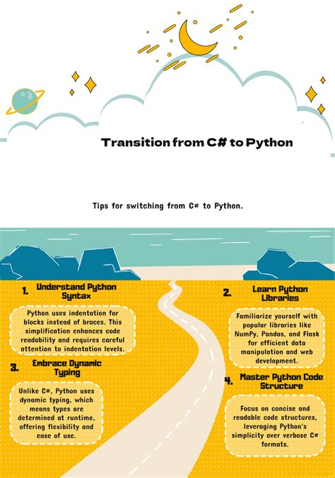 Toradh íomhá ar Use Python Code in C#