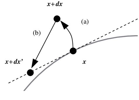 Image result for Projection Drawing in Animation