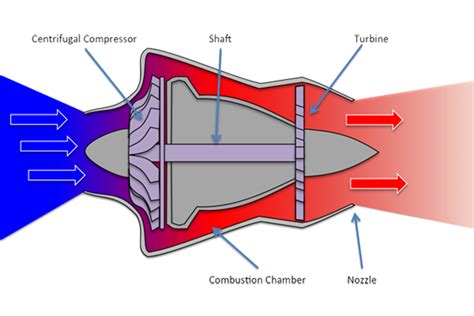 First Axial-Flow Jet Engine માટે ઇમેજ પરિણામ