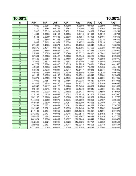 Image result for Compounding Interest Chart