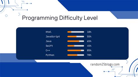 Image result for Python Coding in Easy Steps