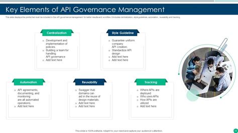 Image result for API Security Framework PPT