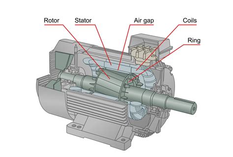 Afbeeldingsresultaten voor Synchronous Motor Drawing