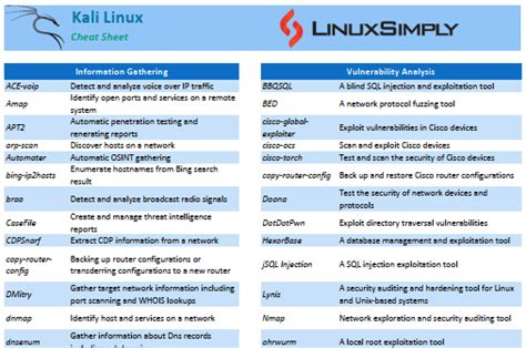 Kali Linux Command List માટે ઇમેજ પરિણામ