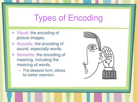 Image result for Encoding Apparence Sound Meaning