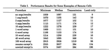 Toradh íomhá ar Secure Remote Procedure Calls Image Samples