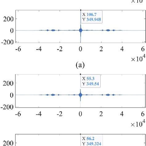 Image result for Cross Correlation for 3 Signals Example