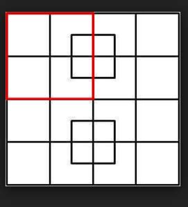Image result for Window in Math Graph