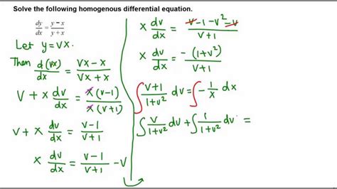 Image result for Homogenous Solution Dynamics
