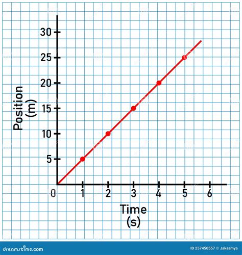 Image result for Position Time Graph for Negative Acceleration